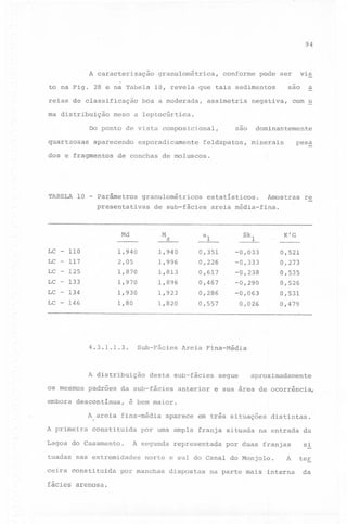 94

vis

granulométrica, conforme pode ser

A caracterização

-

reias de classificação
ma distribuição

boa a moderada,

assimetria

aparecendo

dos e fragmentos

TABELA

10

-

negativa,

com u

meso a leptocúrtica.

Do ponto de vista composicional,
quartzosas

a

sao

to na Fig. 28 e na Tabela 10, revela que tais sedimentos

esporadicamente

sao

feldspatos,

dominantemente
minerais

pes~

de conchas de moluscos.

parâmetros

granulométricos

presentativas

estatísticos.

de sub-fácies

Amostras

re

areia média-fina.

Md

M
z

1,940

1,940

0,351

-0,033

0,521

LC - 117

2,05

1,996

0,226

-0,333

0,273

-

125

1,870

1,813

0,617

-0,238

0,535

LC - 133

1,970

1,896

0,467

-0,290

0,526

LC - 134

1,930

1,923

0,286

-0,063

0,531

LC - 146

1,80

1,820

0,557

0,026

0,479

LC LC

110

4.3.1.1.3.

A

os mesmos
embora

Sub-Fácies

distribuição

padrões

primeira

constituida

Lagoa do Casamento.

fácies

arenosa.

anterior

segue

aproximadamente

e sua área de ocorrência,

aparece em três situações

por urna ampla franja situada

A segunda representada

tuadas nas extremidades
ceira constituida

Areia Fina-Média

é bem maior.

A areia fina-média
A

K'G

- Skl

desta sub-fácies

da sub-fácies

descontínua,

al

distintas.

na entrada da

por duas franjas

si

A

ter

norte e sul do Canal do Monjol0.

por manchas

dispostas

na parte mais interna

da

 