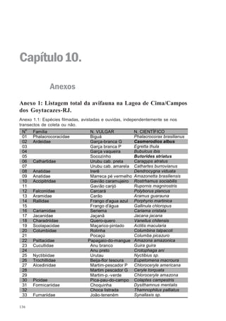 136
Anexo 1.1: Espécies filmadas, avistadas e ouvidas, independentemente se nos
transectos de coleta ou não.
Capítulo10.
Anexos
Anexo 1: Listagem total da avifauna na Lagoa de Cima/Campos
dos Goytacazes-RJ.
N
o
Familia N. VULGAR N. CIENTÍFICO
01 Phalacrocoracidae Biguá Phalacrocorax brasilianus
02 Ardeidae Garça-branca G Casmerodios albus
03 Garça branca P Egretta thula
04 Garça vaqueira Bubulcus ibis
05 Socozinho Butorides striatus
06 Cathartidae Urubu cab. preta Caragyps atratus
07 Urubu cab. amarela Cathartes burrovianus
08 Anatidae Irerê Dendrocygna viduata
09 Anatidae Marreca pé vermelho Amazonetta brasiliensis
10 Accipitridae Gavião caramujeiro Rostrhamus sociabilis
11 Gavião carijó Rupornis magnirostris
12 Falconídae Carcará Polyborus plancus
13 Aramidae Carão Aramus guarauna
14 Rallidae Frango d'agua azul Porphyrio martinica
15 Frango d'água Gallinula chloropus
16 Cariamidae Seriema Cariama cristata
17 Jacanidae Jaçanã Jacana jacana
18 Charadriidae Quero-quero Vanellus chilensis
19 Scolapacidae Maçarico-pintado Actitis macularia
20 Columbidae Rolinha Columbina talpacoti
21 Pocaçú Columba picazuro
22 Psittacidae Papagaio-do-mangue Amazona amazonica
23 Cucullidae Anu branco Guira guira
24 Anu preto Crotophaga ani
25 Nyctibiidae Urutau Nyctibius sp.
26 Trochillidae Beija-flor tesoura Eupetomena macroura
27 Alcedinidae Martim-pescador P Chloroceryle americana
28 Martim pescador G Ceryle torquata
29 Martim-p.-verde Chloroceryle amazona
30 Picidae Pica-pau-do-campo Colaptes campestris
31 Formicariidae Choquinha Dysithamnus mentalis
32 Choca listrada Thamnophilus palliatus
33 Furnariidae João-teneném Synallaxis sp.
 