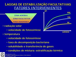 LAGOAS DE ESTABILIZAÇÃO FACULTATIVAS
     FATORES INTERVENIENTES
                                                               g/s
                                                                          25C

                      ZONA AERÓBIA
                                                                          15C
                   ZONA FACULTATIVA
                   ZONA ANAERÓBIA                                         5C

• radiação solar
    • velocidade de fotossíntese
                                                                     cal/m2.d
• temperatura
    • velocidade de fotossíntese
    • taxa de decomposição bacteriana
    • solubilidade e transferência de gases
    • condições de mistura: estratificação térmica
  Isaac Volschan Jr., D.Sc.
  Prof.Adjunto - Depto. de Recursos Hídricos e Meio Ambiente
  Escola Politécnica - UFRJ
 