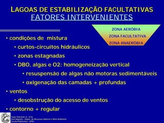 LAGOAS DE ESTABILIZAÇÃO FACULTATIVAS
     FATORES INTERVENIENTES
                                                                ZONA AERÓBIA
                                                               ZONA FACULTATIVA
• condições de mistura
                                                               ZONA ANAERÓBIA
    • curtos-circuitos hidráulicos
    • zonas estagnadas
    • DBO, algas e O2: homogeneização vertical
             • resuspensão de algas não motoras sedimentáveis
             • oxigenação das camadas + profundas
• ventos
    • desobstrução do acesso de ventos
• contorno + regular
  Isaac Volschan Jr., D.Sc.
  Prof.Adjunto - Depto. de Recursos Hídricos e Meio Ambiente
  Escola Politécnica - UFRJ
 
