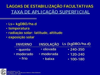 LAGOAS DE ESTABILIZAÇÃO FACULTATIVAS
  TAXA DE APLICAÇÃO SUPERFICIAL

• Ls= kgDBO/ha.d
• temperatura
• radiação solar: latitude, altitude
• exposição solar

               INVERNO                                INSOLAÇÃO Ls (kgDBO/ha.d)
             • quente                                  • elevada    • 240-350
           • moderado                                 • moderada    • 120-240
               • frio                                   • baixa     • 100-180


Isaac Volschan Jr., D.Sc.
Prof.Adjunto - Depto. de Recursos Hídricos e Meio Ambiente
Escola Politécnica - UFRJ
 