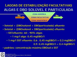 LAGOAS DE ESTABILIZAÇÃO FACULTATIVAS
 ALGAS E DBO SOLÚVEL E PARTICULADA
                                                                ZONA AERÓBIA
                             So                                                  Se
                                                           ZONA FACULTATIVA
                                                               ZONA ANAERÓBIA


• Sototal = (DBOsolúvel + DBOparticulada) afluente
• Setotal = (DBOsolúvel + DBOparticulada) efluente
    • SSTefluente: 60 - 90% algas
             • 1 mg/l alga: 0,45 mgDBO/l
    • 1 mg/l SST efluente: 0,6 . 0,45 mgDBO/l = 0,3 mgDBO/l
                                                                 0,9. 0,45 mgDBO/l = 0,4 mgDBO/l
• padrões: concentração máxima DBOsol e SST

  Isaac Volschan Jr., D.Sc.
  Prof.Adjunto - Depto. de Recursos Hídricos e Meio Ambiente
  Escola Politécnica - UFRJ
 