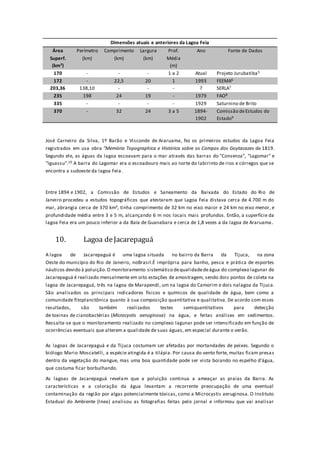 Dimensões atuais e anteriores da Lagoa Feia
Área
Superf.
(km²)
Perímetro
(km)
Comprimento
(km)
Largura
(km)
Prof.
Média
(m)
Ano Fonte de Dados
170 - - - 1 a 2 Atual Projeto Jurubatiba5
172 - 22,5 20 1 1993 FEEMA6
203,36 138,10 - - - ? SERLA7
235 198 24 19 - 1979 FAO8
335 - - - - 1929 Saturnino de Brito
370 - 32 24 3 a 5 1894-
1902
Comissão deEstudos do
Estado9
José Carneiro da Silva, 1º Barão e Visconde de Araruama, fez os primeiros estudos da Lagoa Feia
registrados em usa obra "Memória Topographica e Histórica sobre os Campos dos Goytacazes de 1819.
Segundo ele, as águas da lagoa escoavam para o mar através das barras do "Consenza", "Lagomar" e
"Iguassu".10 A barra do Lagomar era o escoadouro mais ao norte do labirinto de rios e córregos que se
encontra a sudoeste da lagoa Feia.
Entre 1894 e 1902, a Comissão de Estudos e Saneamento da Baixada do Estado do Rio de
Janeiro procedeu a estudos topográficos que atestaram que Lagoa Feia distava cerca de 4.700 m do
mar, abrangia cerca de 370 km², tinha comprimento de 32 km no eixo maior e 24 km no eixo menor, e
profundidade média entre 3 e 5 m, alcançando 6 m nos locais mais profundos. Então, a superfície da
lagoa Feia era um pouco inferior a da Baía de Guanabara e cerca de 1,8 vezes a da lagoa de Araruama.
10. Lagoa deJacarepaguá
A lagoa de Jacarepaguá é uma lagoa situada no bairro da Barra da Tijuca, na zona
Oeste do município do Rio de Janeiro, noBrasil.É imprópria para banho, pesca e prática de esportes
náuticos devido à poluição.O monitoramento sistemático dequalidadedeágua do complexo lagunar de
Jacarepaguá é realizado mensalmente em oito estações de amostragem, sendo dois pontos de coleta na
lagoa de Jacarepaguá, três na lagoa de Marapendi, um na lagoa do Camorim e dois nalagoa da Tijuca.
São analisados os principais indicadores físicos e químicos de qualidade de água, bem como a
comunidade fitoplanctônica quanto à sua composição quantitativa e qualitativa. De acordo com esses
resultados, são também realizados testes semiquantitativos para detecção
de toxinas de cianobactérias (Microcystis aeruginosa) na água, e feitas análises em sedimentos.
Ressalta-se que o monitoramento realizado no complexo lagunar pode ser intensificado em função de
ocorrências eventuais que alterem a qualidade de suas águas, em especial durante o verão.
As lagoas de Jacarepaguá e da Tijuca costumam ser afetadas por mortandades de peixes. Segundo o
biólogo Mario Moscatelli, a espécie atingida é a tilápia. Por causa do vento forte, muitas ficam presas
dentro da vegetação do mangue, mas uma boa quantidade pode ser vista boiando no espelho d'água,
que costuma ficar borbulhando.
As lagoas de Jacarepaguá revelam que a poluição continua a ameaçar as praias da Barra. As
características e a coloração da água levantam a recorrente preocupação de uma eventual
contaminação da região por algas potencialmente tóxicas, como a Microcystis aeruginosa. O Instituto
Estadual do Ambiente (Inea) analisou as fotografias feitas pelo jornal e informou que vai analisar
 