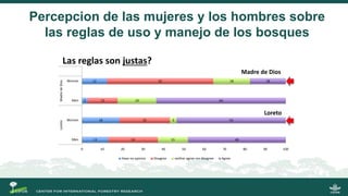 La gobernanza de los bosques y la participación de las mujeres indígenas