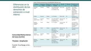 La gobernanza de los bosques y la participación de las mujeres indígenas