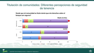 La gobernanza de los bosques y la participación de las mujeres indígenas