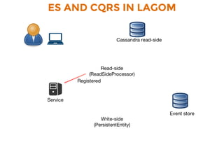 ES AND CQRS IN LAGOM
 