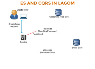 ES AND CQRS IN LAGOM
 