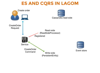 ES AND CQRS IN LAGOM
 