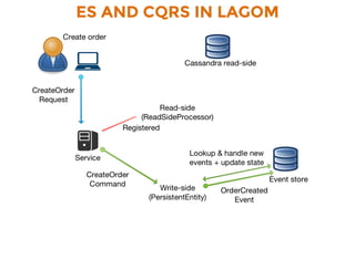 ES AND CQRS IN LAGOM
 