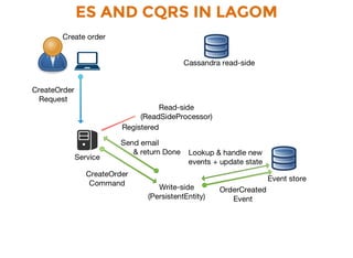 ES AND CQRS IN LAGOM
 