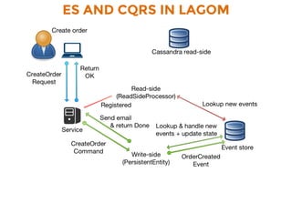 ES AND CQRS IN LAGOM
 