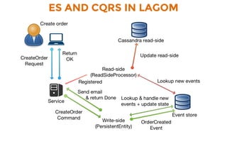 ES AND CQRS IN LAGOM
 