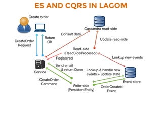 ES AND CQRS IN LAGOM
 