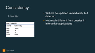 Consistency
• Will not be updated immediately, but
deferred
• Not much different from queries in
interactive applicationsFOLLOWERS
userid followedby
Bob Alice
Bob X
Bob Y
Peter Alice
3 - Read Side
 