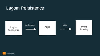 Lagom Persistence
Lagom
Persistence
CQRS Event
Sourcing
implements Using
 