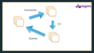 Commands
Queries
???
 