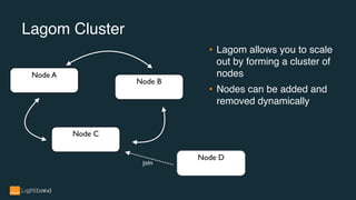 Lagom Cluster
• Lagom allows you to scale
out by forming a cluster of
nodes
• Nodes can be added and
removed dynamically
Node A
Node B
Node C
Node D
join
 