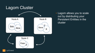 Lagom Cluster
• Lagom allows you to scale
out by distributing your
Persistent Entities in the
cluster
Node A Node B
Node C
X
Bob
Alice
Z
X
Steve
Paul
Peter
 