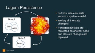 Lagom Persistence
• But how does our data
survive a system crash?
• We log all the state
changes!
• Persistent Entities are
recreated on another node
and all state changes are
replayed
Node A Node B
Node C
X
Bob
Alice
Z
X
Y
Paul
Peter
 