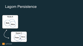 Lagom Persistence
Node A
Node C
X
Bob
Alice
Paul
Peter Steve
 