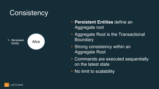 Consistency
Alice
• Persistent Entities define an
Aggregate root
• Aggregate Root is the Transactional
Boundary
• Strong consistency within an
Aggregate Root
• Commands are executed sequentially
on the latest state
• No limit to scalability
1 - Persistent
Entity
 
