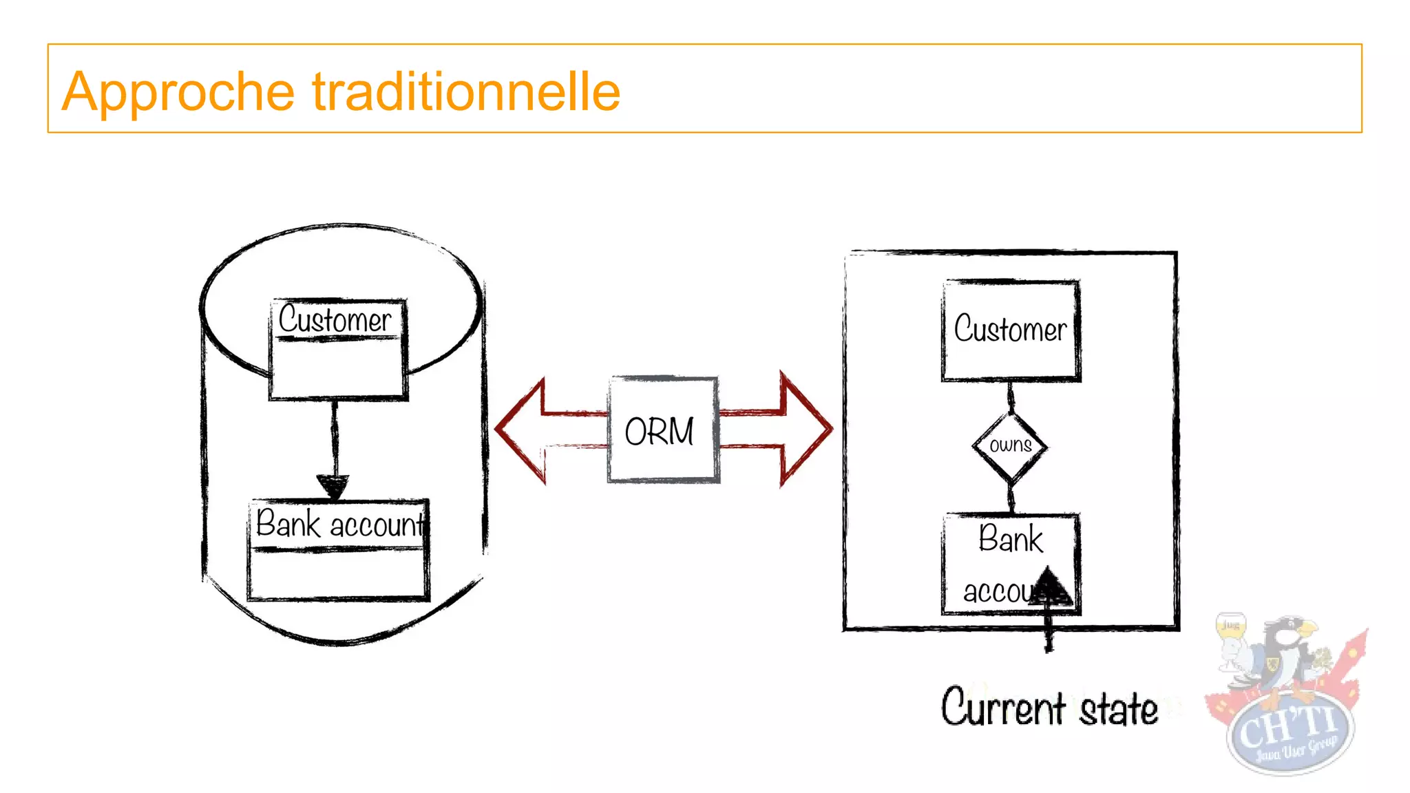 Approche traditionnelle
 