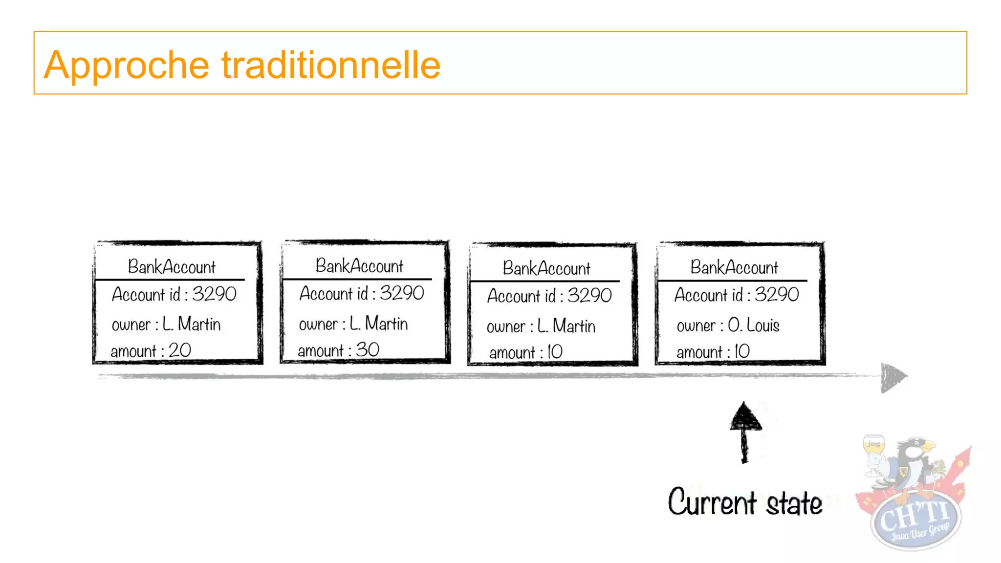 Approche traditionnelle
 