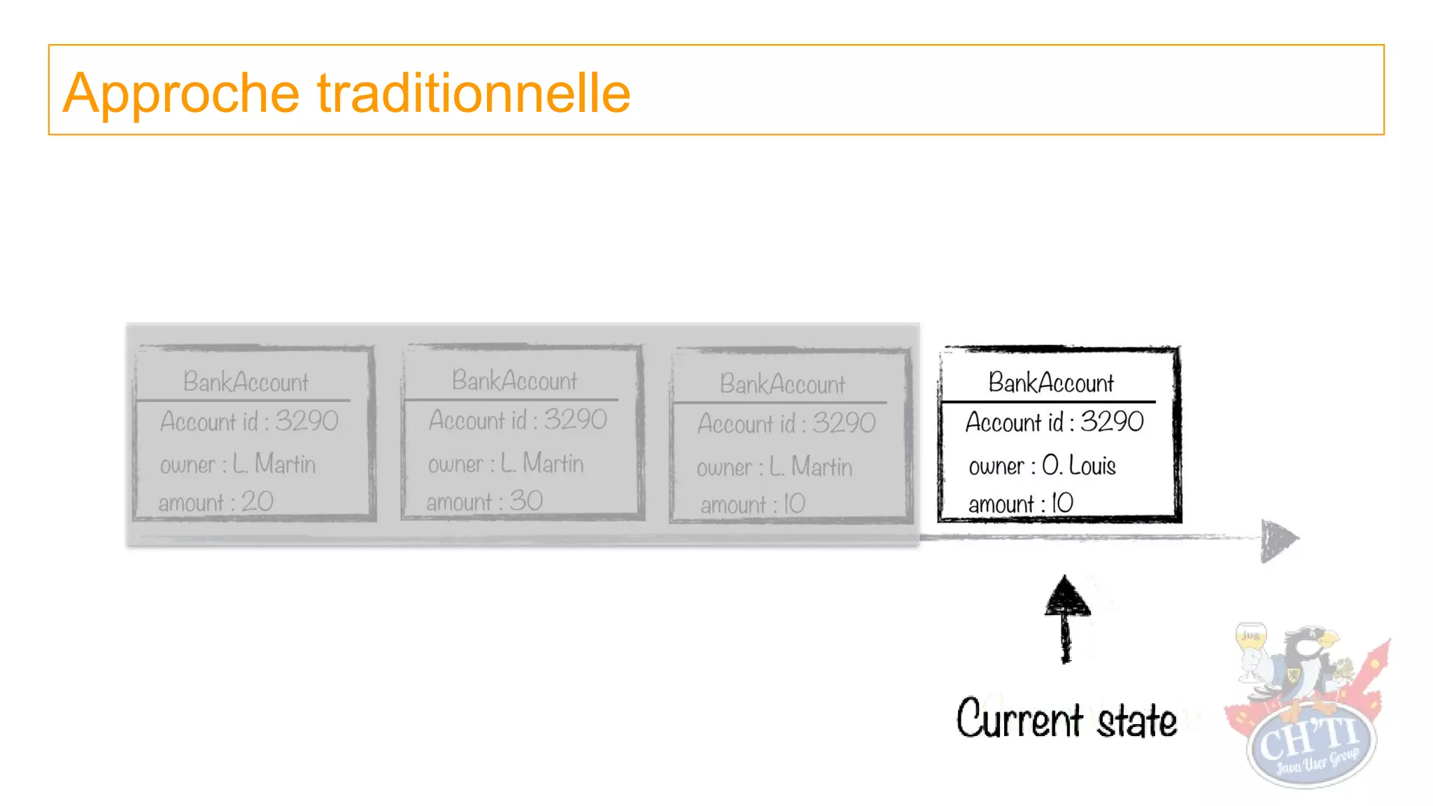 Approche traditionnelle
 