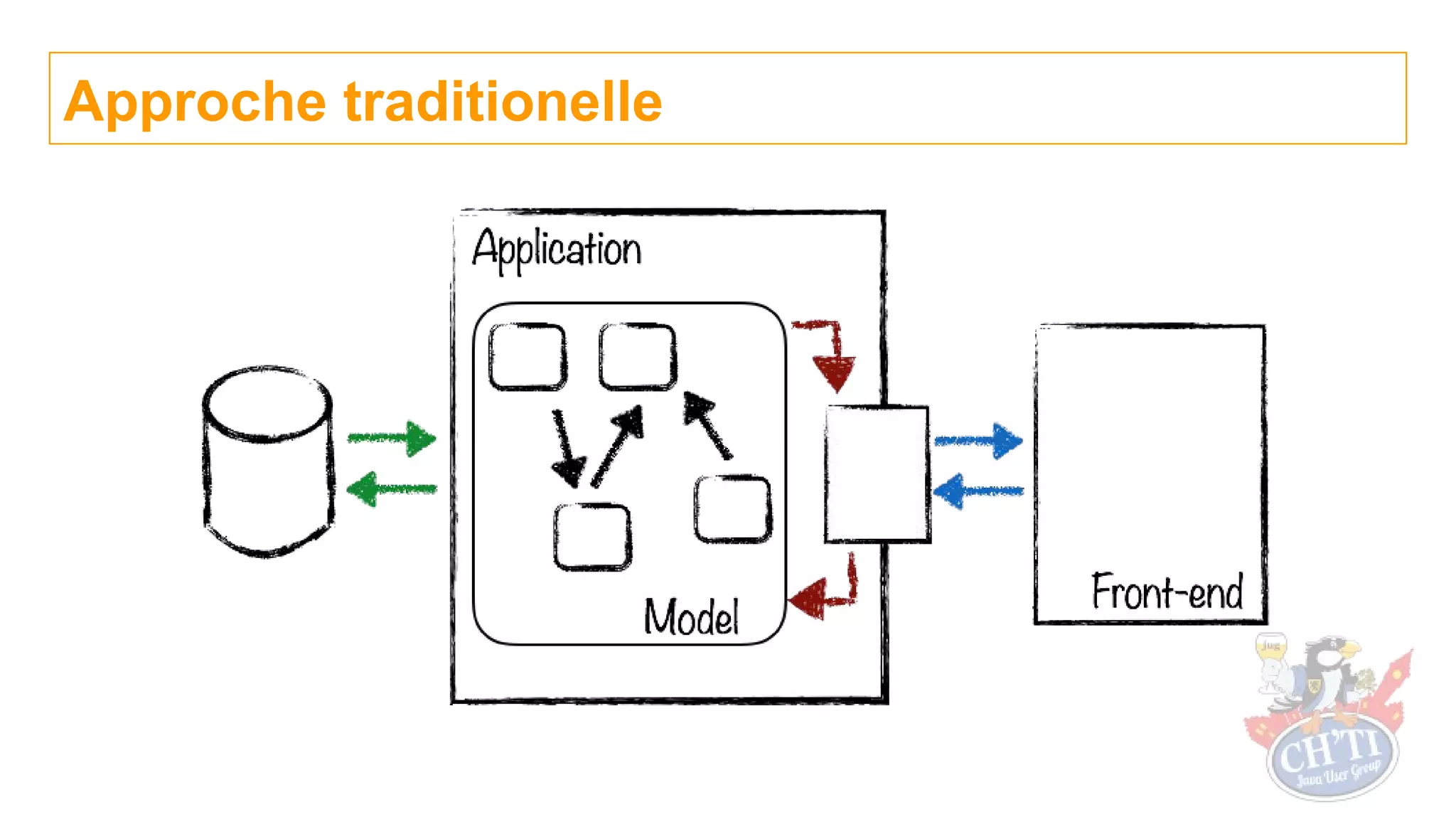 Approche traditionelle
 