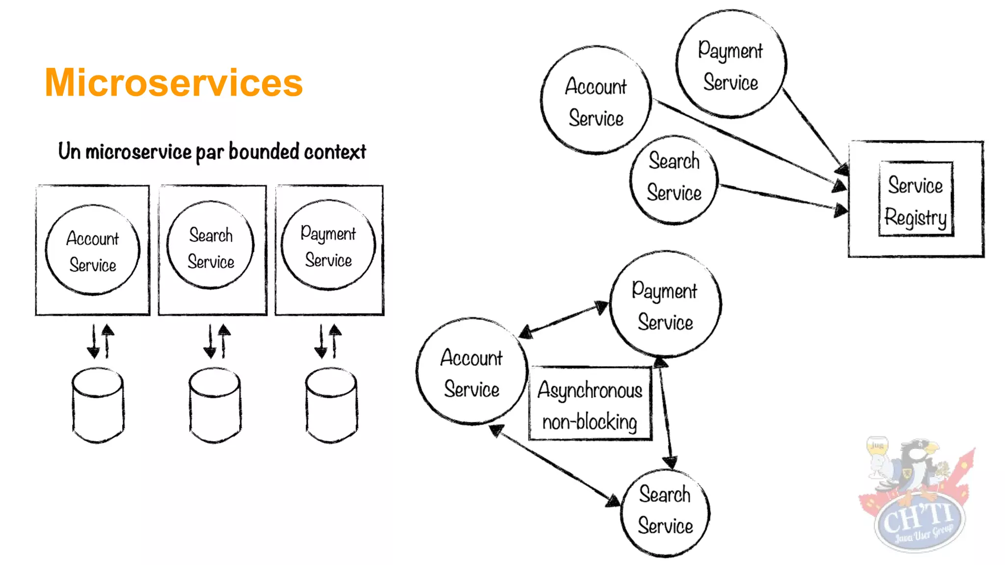 Microservices
 
