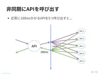 非同期にAPIを呼び出す
応答に100msかかるAPIを5つ呼び出すと...
API a
API b
API c
API d
API e
API
100ms
100ms
© 2016 TIS Inc.
20 / 92
 