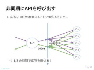 非同期にAPIを呼び出す
応答に100msかかるAPIを5つ呼び出すと...
API a
API b
API c
API d
API e
API
100ms
100ms
© 2016 TIS Inc.
1/5 の時間で応答を返せる！
21 / 92
 