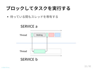 ブロックしてタスクを実行する
待っている間もスレッドを専有する
Thread
Thread
SERVICE b
SERVICE a
bloking
© 2016 TIS Inc.
22 / 92
 