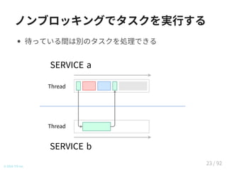 ノンブロッキングでタスクを実行する
待っている間は別のタスクを処理できる
Thread
Thread
SERVICE b
SERVICE a
© 2016 TIS Inc.
23 / 92
 
