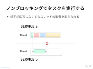 ノンブロッキングでタスクを実行する
相手が応答しなくてもスレッドの消費を抑えられる
Thread
Thread
SERVICE b
SERVICE a
☓
© 2016 TIS Inc.
26 / 92
 