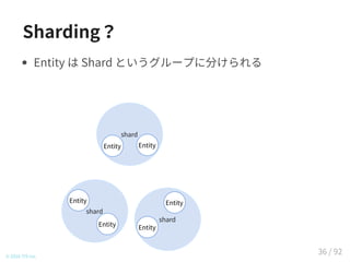 Sharding？
shard
Entity Entity
shard
Entity
Entity
shard
Entity
Entity
© 2016 TIS Inc.
Entity は Shard というグループに分けられる
36 / 92
 