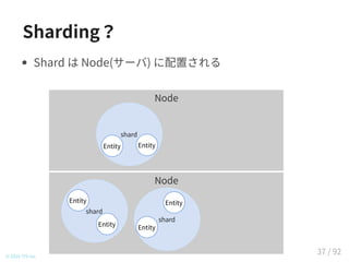 Sharding？
Node
Node
shard
Entity Entity
shard
Entity
Entity
shard
Entity
Entity
© 2016 TIS Inc.
Shard は Node(サーバ) に配置される
37 / 92
 