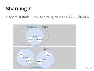 Sharding？
Node
Node
ShardRegion
shard
Entity
Entity
shard
Entity
Entity
ShardRegion
shard
Entity Entity
© 2016 TIS Inc.
Shard は Node ごとに ShardRegion というグループになる
38 / 92
 