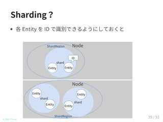 Sharding？
Node
Node
ShardRegion
shard
Entity
Entity
shard
Entity
Entity
ShardRegion
shard
Entity Entity
ID
© 2016 TIS Inc.
各 Entity を ID で識別できるようにしておくと
39 / 92
 