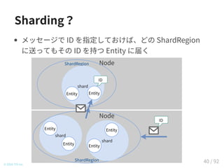 Sharding？
Node
Node
ID
ShardRegion
shard
Entity
Entity
shard
Entity
Entity
ShardRegion
shard
Entity Entity
ID
© 2016 TIS Inc.
メッセージで ID を指定しておけば、どの ShardRegion
に送ってもその ID を持つ Entity に届く
40 / 92
 