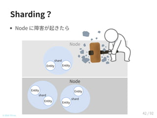 Sharding？
Node
Node
shard
Entity Entity
shard
Entity
Entity
shard
Entity
Entity
© 2016 TIS Inc.
Node に障害が起きたら
42 / 92
 