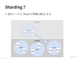 Sharding？
Node
Node
shard
Entity Entity
shard
Entity
Entity
shard
Entity
Entity
shard
Entity Entity
shard
Entity Entity
© 2016 TIS Inc.
別のノードに Shard が移動 (復元) する
43 / 92
 