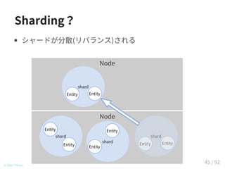 Sharding？
Node
Node
shard
Entity Entity
shard
Entity
Entity
shard
Entity
Entity
shard
Entity Entity
© 2016 TIS Inc.
シャードが分散(リバランス)される
45 / 92
 
