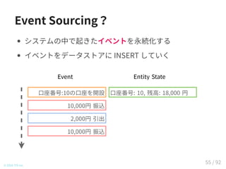 Event Sourcing？
システムの中で起きたイベントを永続化する
イベントをデータストアに INSERT していく
© 2016 TIS Inc.
口座番号:10の口座を開設
Event Entity State
口座番号: 10, 残高: 0 円口座番号:10の口座を開設
Event Entity State
口座番号: 10, 残高: 10,000 円
10,000円 振込
口座番号:10の口座を開設
Event Entity State
2,000円 引出
口座番号: 10, 残高: 8,000 円
10,000円 振込
口座番号:10の口座を開設
Event Entity State
2,000円 引出
口座番号: 10, 残高: 18,000 円
10,000円 振込
10,000円 振込
55 / 92
 