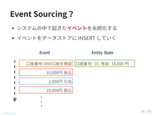 Event Sourcing？
システムの中で起きたイベントを永続化する
イベントをデータストアに INSERT していく
© 2016 TIS Inc.
口座番号:10の口座を開設
Event Entity State
口座番号: 10, 残高: 0 円口座番号:10の口座を開設
Event Entity State
口座番号: 10, 残高: 10,000 円
10,000円 振込
口座番号:10の口座を開設
Event Entity State
2,000円 引出
口座番号: 10, 残高: 8,000 円
10,000円 振込
口座番号:10の口座を開設
Event Entity State
2,000円 引出
口座番号: 10, 残高: 18,000 円
10,000円 振込
10,000円 振込
口座番号:10の口座を開設
Event Entity State
2,000円 引出
口座番号: 10, 残高: 18,000 円
10,000円 振込
10,000円 振込
56 / 92
 