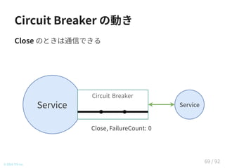 Circuit Breaker の動き
Close のときは通信できる
© 2016 TIS Inc.
Service Service
Circuit Breaker
Close, FailureCount: 0
69 / 92
 