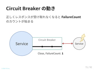 Circuit Breaker の動き
正しくレスポンスが受け取れなくなると FailureCount
のカウントが始まる
© 2016 TIS Inc.
Service Service
Circuit Breaker
Close, FailureCount: 1
71 / 92
 