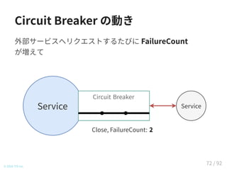 Circuit Breaker の動き
外部サービスへリクエストするたびに FailureCount
が増えて
© 2016 TIS Inc.
Service Service
Circuit Breaker
Close, FailureCount: 2
72 / 92
 