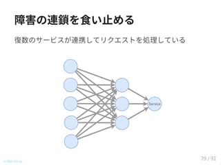 障害の連鎖を食い止める
復数のサービスが連携してリクエストを処理している
© 2016 TIS Inc.
Service
79 / 92
 